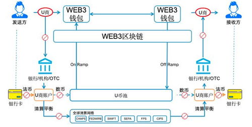 全球支付的真相，被Airwallex捅破了 技術服務如何重塑跨境資金流